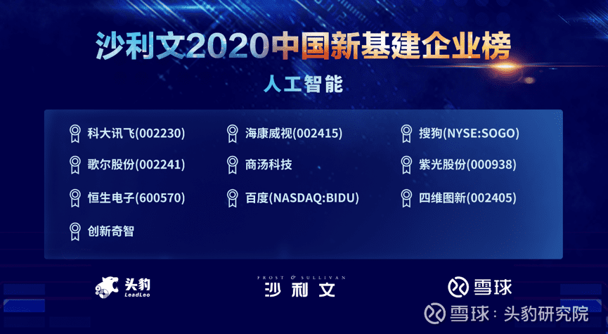 MGM美高梅(中国)上榜沙利文2020中国新基建企业两大榜单