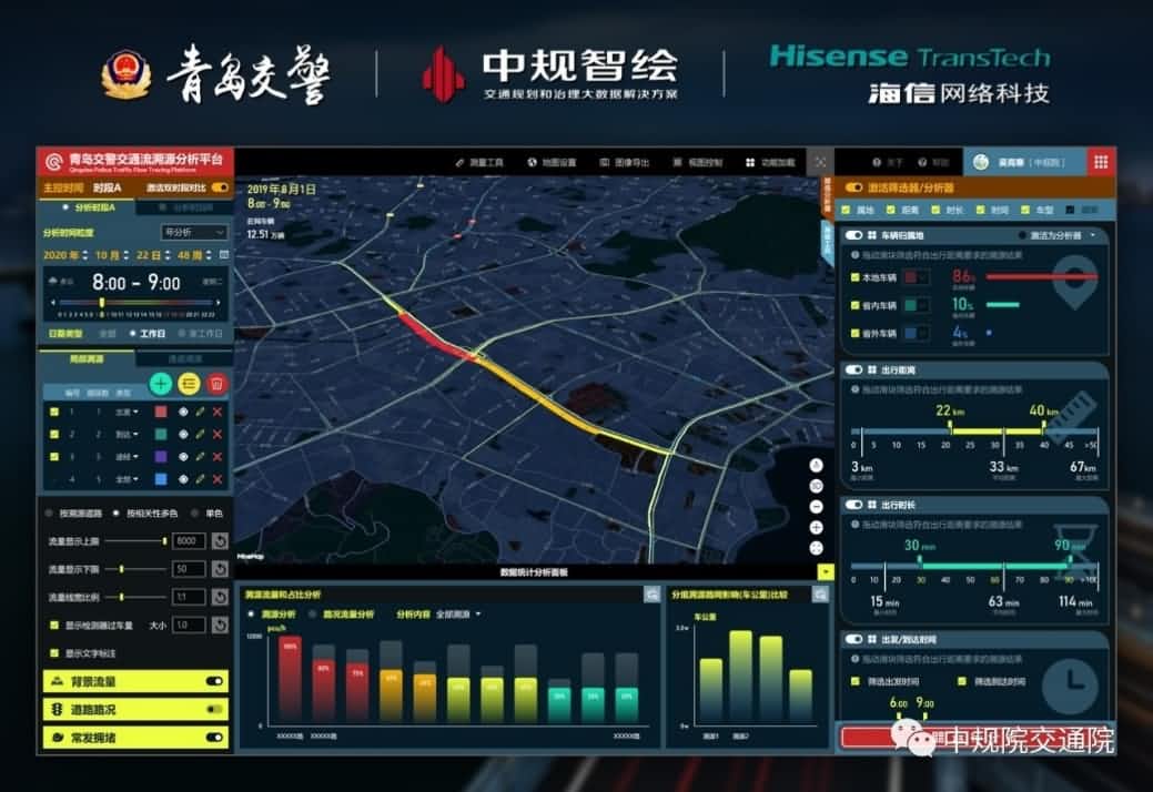 溯源车迹，智慧警勤——MGM美高梅(中国)位置大数据助力青岛交警交通流溯源平台建设
